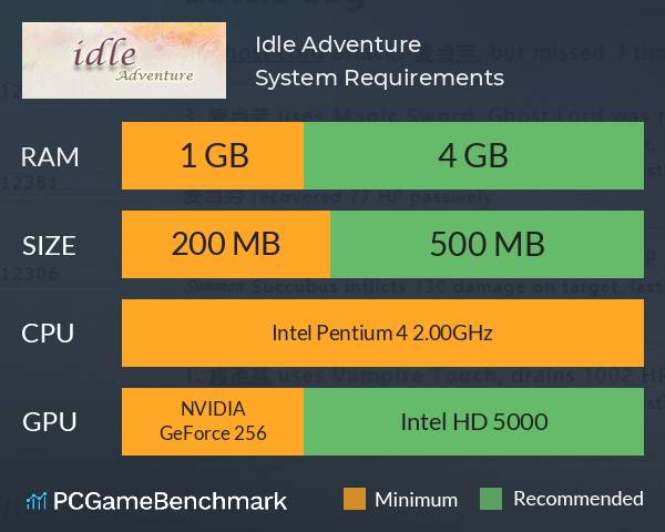 Idle Adventure System Requirements PC Graph - Can I Run Idle Adventure