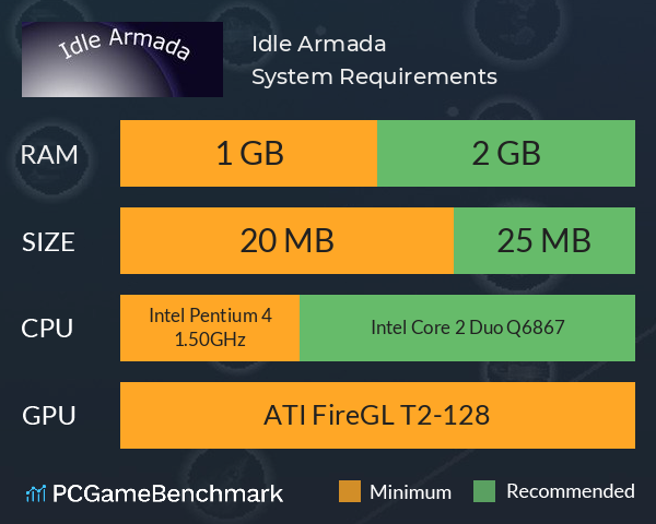 Idle Armada System Requirements PC Graph - Can I Run Idle Armada