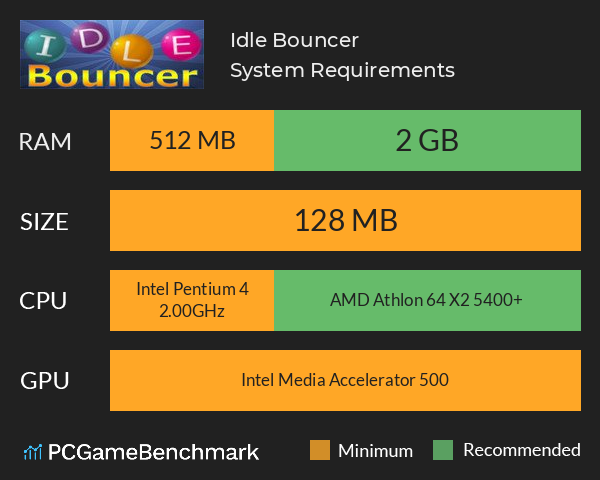 Idle Bouncer System Requirements PC Graph - Can I Run Idle Bouncer