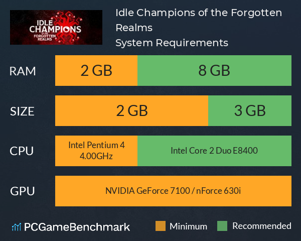 Idle Champions of the Forgotten Realms System Requirements PC Graph - Can I Run Idle Champions of the Forgotten Realms