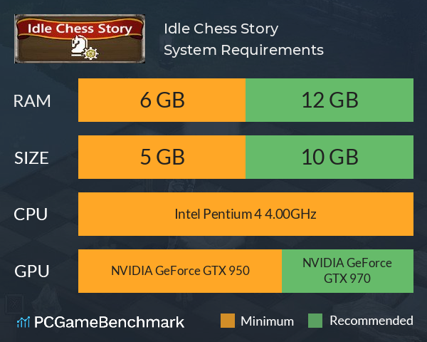 Idle Chess Story System Requirements PC Graph - Can I Run Idle Chess Story