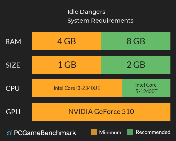 Idle Dangers System Requirements PC Graph - Can I Run Idle Dangers Idle Dangers System Requirements PC Graph - Can I Run Idle Dangers