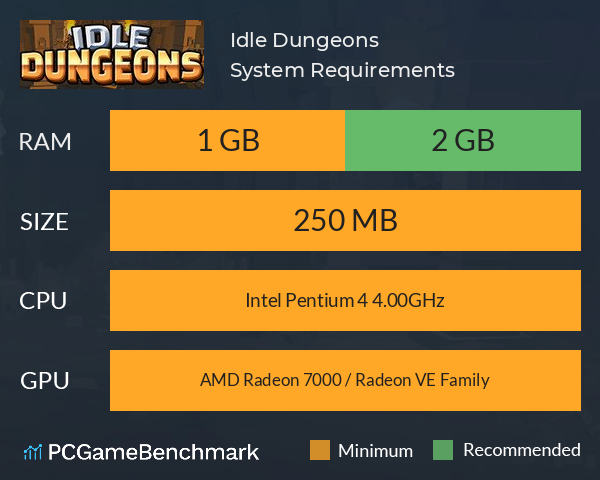 Idle Dungeons System Requirements PC Graph - Can I Run Idle Dungeons