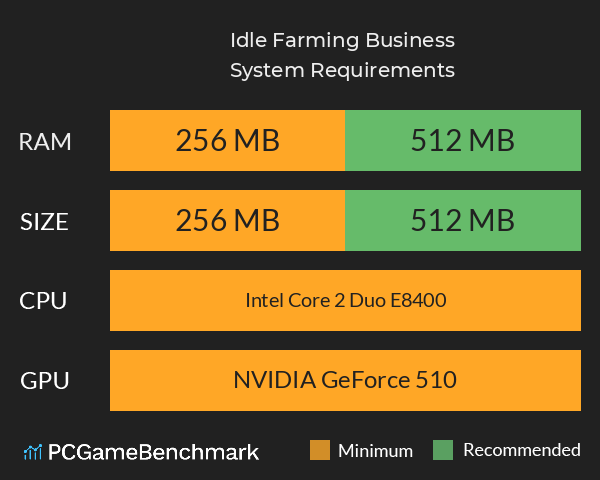 Idle Farming Business System Requirements PC Graph - Can I Run Idle Farming Business Idle Farming Business System Requirements PC Graph - Can I Run Idle Farming Business