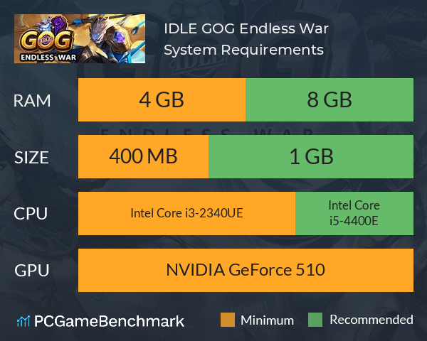 IDLE GOG: Endless War System Requirements PC Graph - Can I Run IDLE GOG: Endless War
