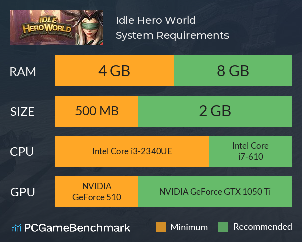 Idle Hero World System Requirements PC Graph - Can I Run Idle Hero World