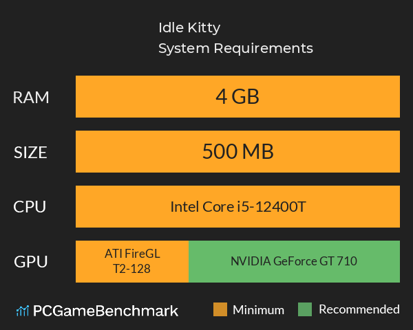Idle Kitty System Requirements PC Graph - Can I Run Idle Kitty Idle Kitty System Requirements PC Graph - Can I Run Idle Kitty