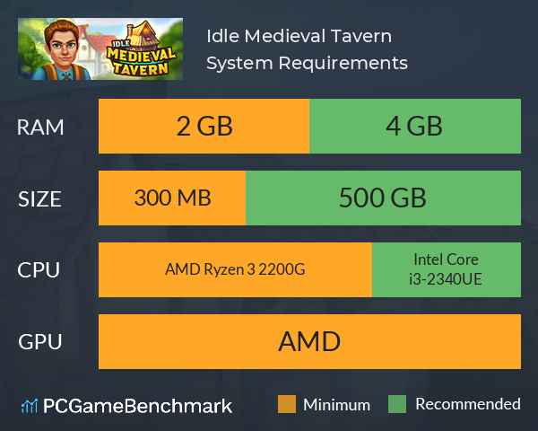 Idle Medieval Tavern System Requirements PC Graph - Can I Run Idle Medieval Tavern