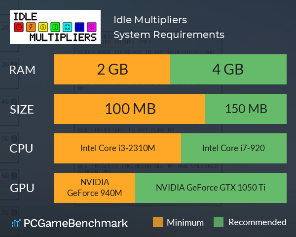 Idle: Multipliers System Requirements PC Graph - Can I Run Idle: Multipliers Idle: Multipliers System Requirements PC Graph - Can I Run Idle: Multipliers