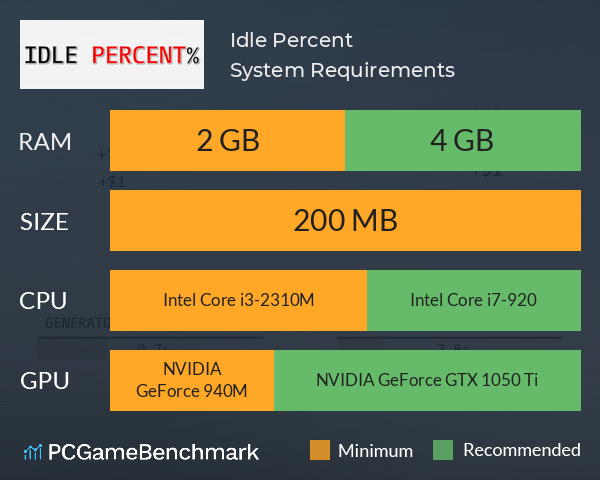 Idle Percent System Requirements PC Graph - Can I Run Idle Percent Idle Percent System Requirements PC Graph - Can I Run Idle Percent