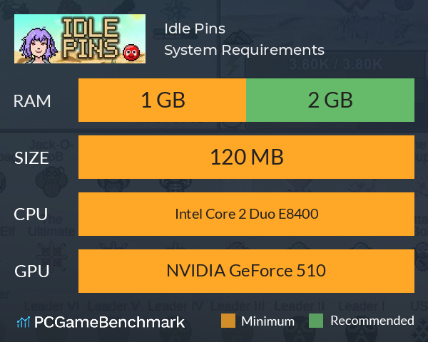Idle Pins System Requirements PC Graph - Can I Run Idle Pins Idle Pins System Requirements PC Graph - Can I Run Idle Pins
