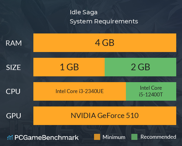 Idle Saga System Requirements PC Graph - Can I Run Idle Saga Idle Saga System Requirements PC Graph - Can I Run Idle Saga