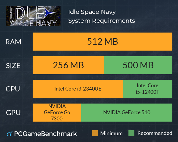 Idle Space Navy System Requirements PC Graph - Can I Run Idle Space Navy Idle Space Navy System Requirements PC Graph - Can I Run Idle Space Navy