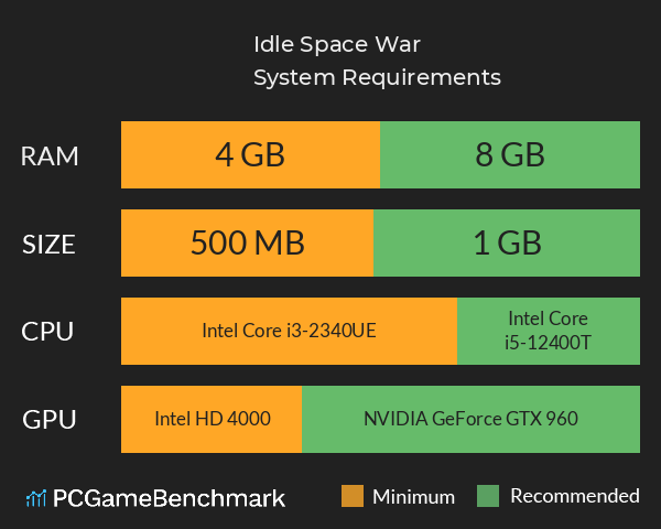 Idle Space War System Requirements PC Graph - Can I Run Idle Space War Idle Space War System Requirements PC Graph - Can I Run Idle Space War
