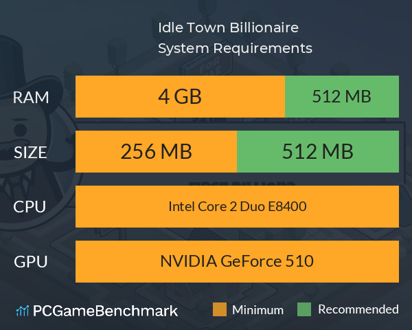Idle Town Billionaire System Requirements PC Graph - Can I Run Idle Town Billionaire Idle Town Billionaire System Requirements PC Graph - Can I Run Idle Town Billionaire