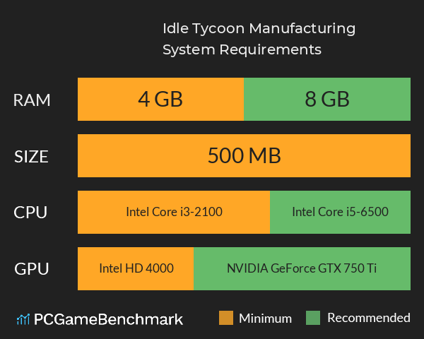 Idle Tycoon Manufacturing System Requirements PC Graph - Can I Run Idle Tycoon Manufacturing Idle Tycoon Manufacturing System Requirements PC Graph - Can I Run Idle Tycoon Manufacturing