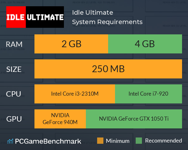 Idle Ultimate System Requirements PC Graph - Can I Run Idle Ultimate Idle Ultimate System Requirements PC Graph - Can I Run Idle Ultimate