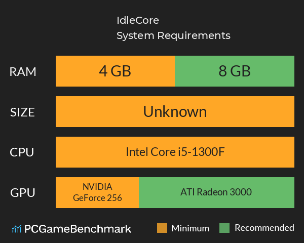 IdleCore System Requirements PC Graph - Can I Run IdleCore IdleCore System Requirements PC Graph - Can I Run IdleCore
