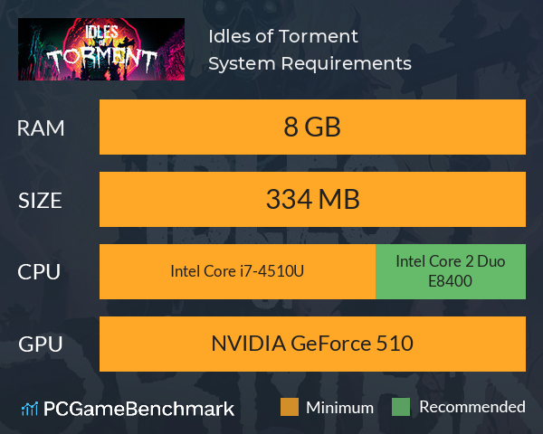 Idles of Torment System Requirements PC Graph - Can I Run Idles of Torment Idles of Torment System Requirements PC Graph - Can I Run Idles of Torment