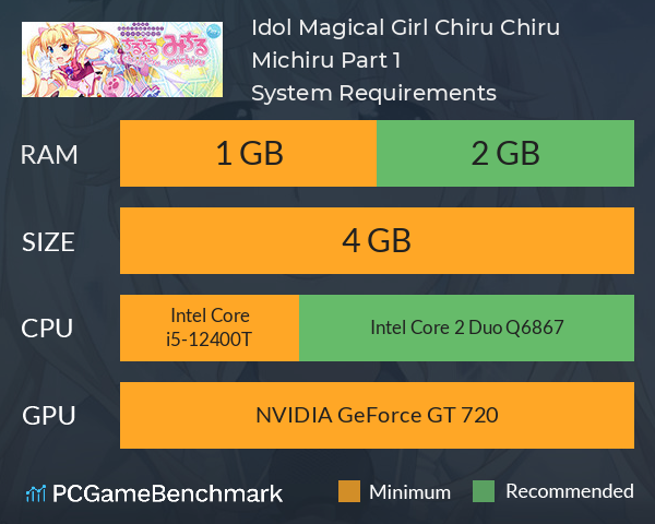 Idol Magical Girl Chiru Chiru Michiru Part 1 System Requirements PC Graph - Can I Run Idol Magical Girl Chiru Chiru Michiru Part 1