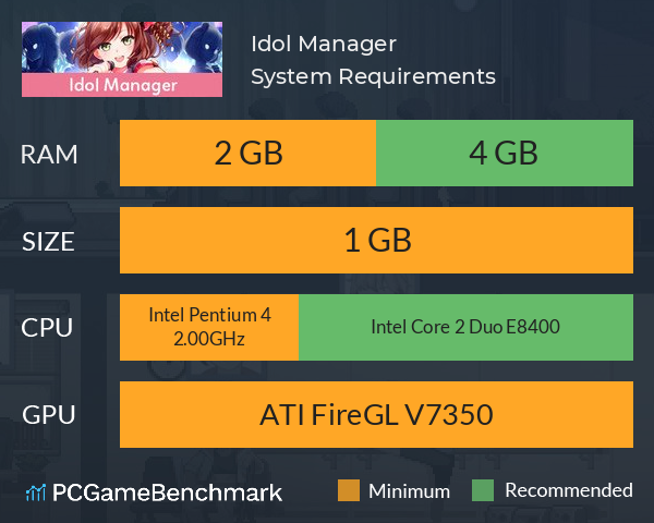 Idol Manager System Requirements PC Graph - Can I Run Idol Manager