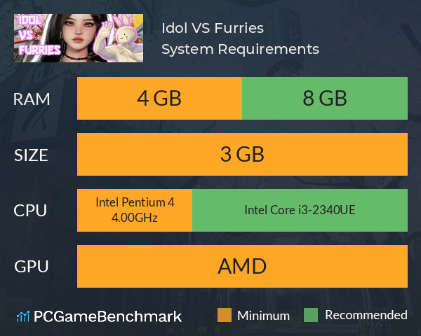 Idol VS Furries System Requirements PC Graph - Can I Run Idol VS Furries