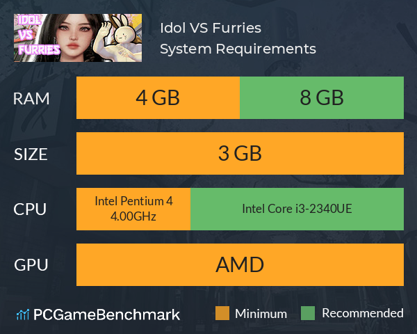 Idol VS Furries System Requirements PC Graph - Can I Run Idol VS Furries