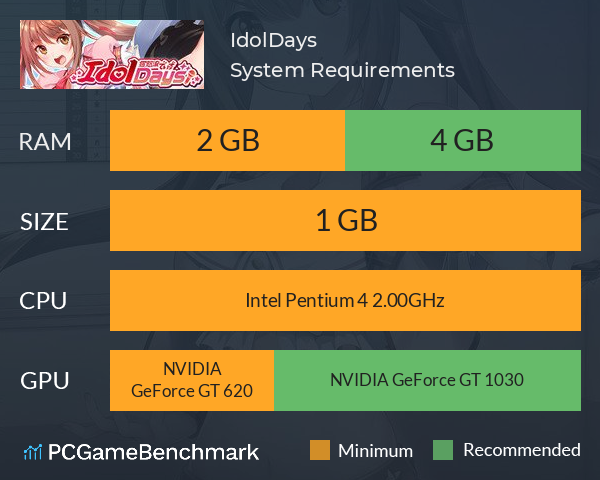IdolDays System Requirements PC Graph - Can I Run IdolDays