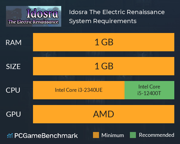 Idosra: The Electric Renaissance System Requirements PC Graph - Can I Run Idosra: The Electric Renaissance