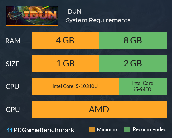 IDUN System Requirements PC Graph - Can I Run IDUN IDUN System Requirements PC Graph - Can I Run IDUN