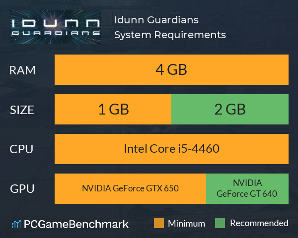 Idunn Guardians System Requirements PC Graph - Can I Run Idunn Guardians