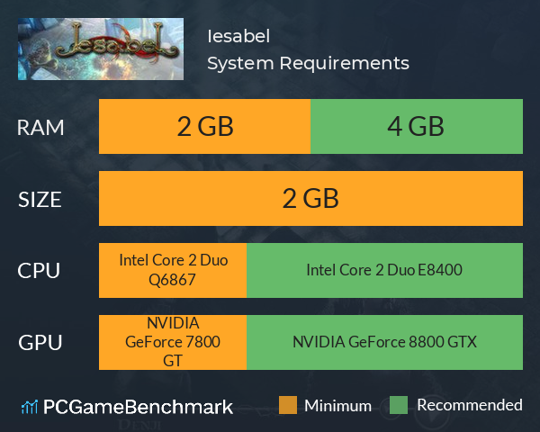 Iesabel System Requirements PC Graph - Can I Run Iesabel Iesabel System Requirements PC Graph - Can I Run Iesabel