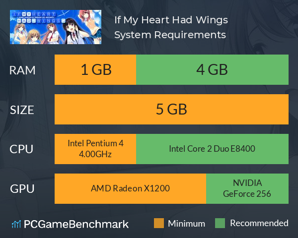 If My Heart Had Wings System Requirements PC Graph - Can I Run If My Heart Had Wings
