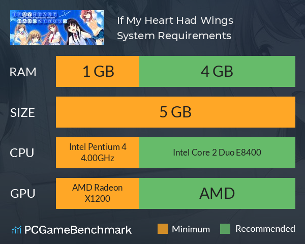 If My Heart Had Wings System Requirements PC Graph - Can I Run If My Heart Had Wings If My Heart Had Wings System Requirements PC Graph - Can I Run If My Heart Had Wings