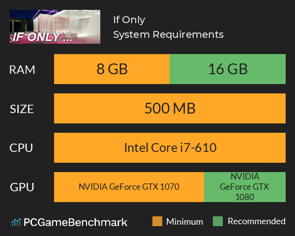 If Only... System Requirements PC Graph - Can I Run If Only...
