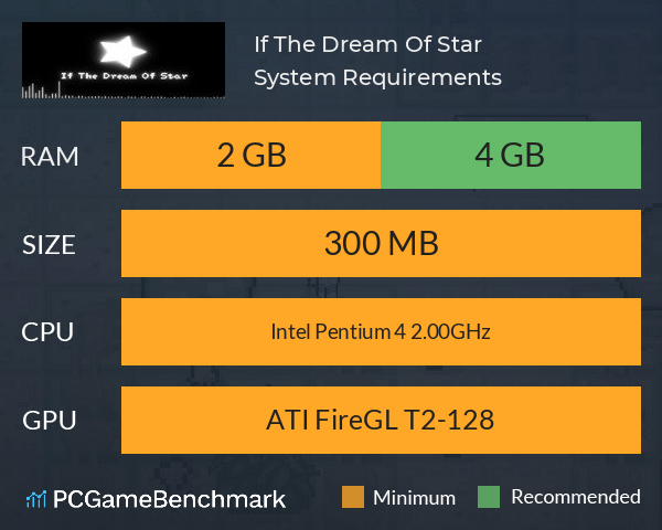 If The Dream Of Star System Requirements PC Graph - Can I Run If The Dream Of Star