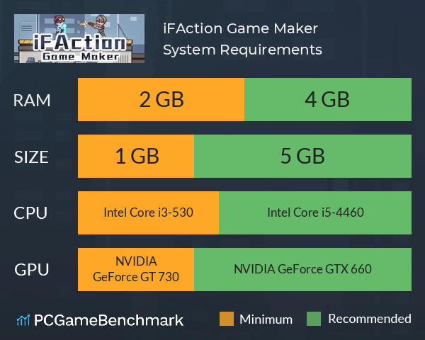 iFAction Game Maker System Requirements PC Graph - Can I Run iFAction Game Maker