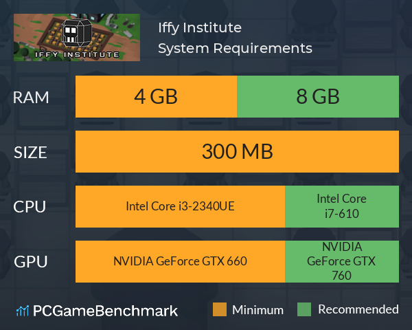 Iffy Institute System Requirements PC Graph - Can I Run Iffy Institute