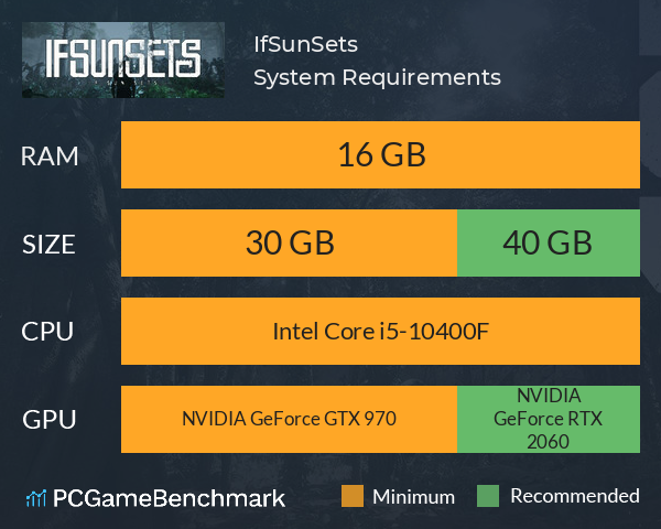IfSunSets System Requirements PC Graph - Can I Run IfSunSets