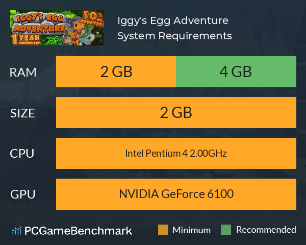 Iggy's Egg Adventure System Requirements PC Graph - Can I Run Iggy's Egg Adventure