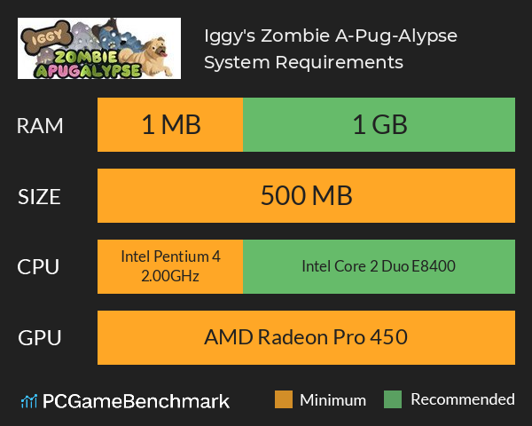 Iggy's Zombie A-Pug-Alypse System Requirements PC Graph - Can I Run Iggy's Zombie A-Pug-Alypse