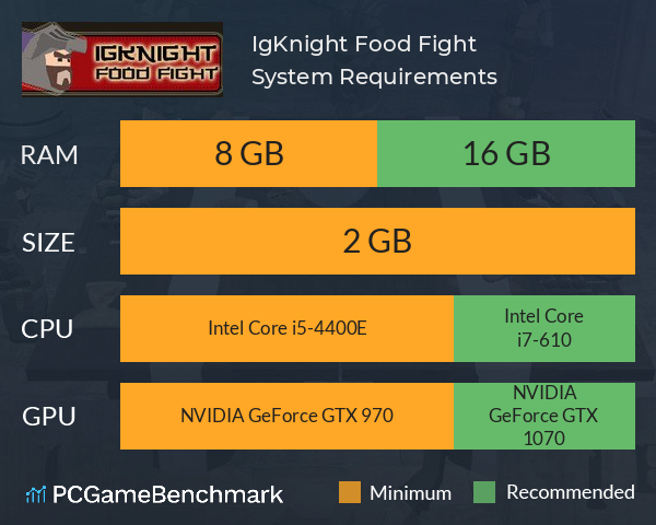 IgKnight Food Fight System Requirements PC Graph - Can I Run IgKnight Food Fight