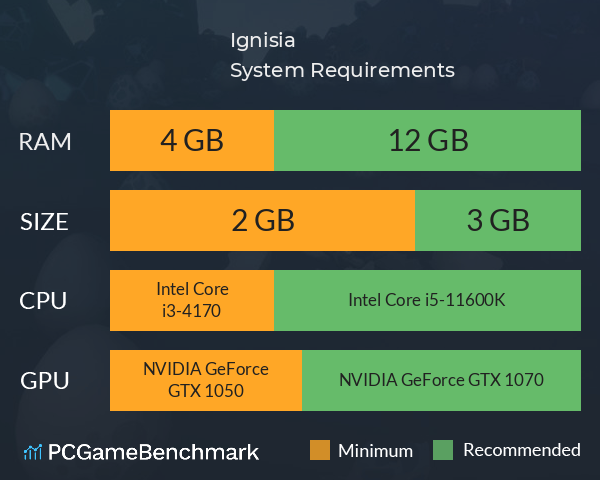 Ignisia System Requirements PC Graph - Can I Run Ignisia Ignisia System Requirements PC Graph - Can I Run Ignisia