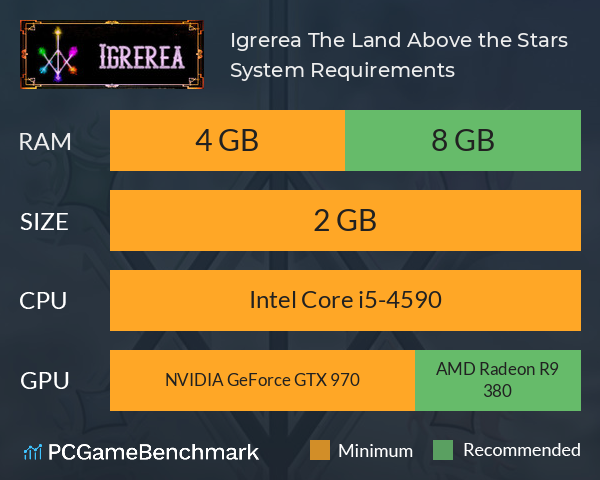 Igrerea: The Land Above the Stars System Requirements PC Graph - Can I Run Igrerea: The Land Above the Stars Igrerea: The Land Above the Stars System Requirements PC Graph - Can I Run Igrerea: The Land Above the Stars