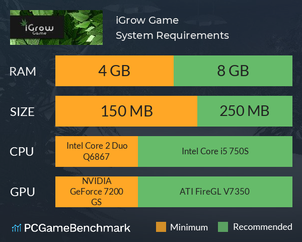 iGrow Game System Requirements PC Graph - Can I Run iGrow Game