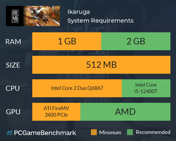 Ikaruga System Requirements PC Graph - Can I Run Ikaruga