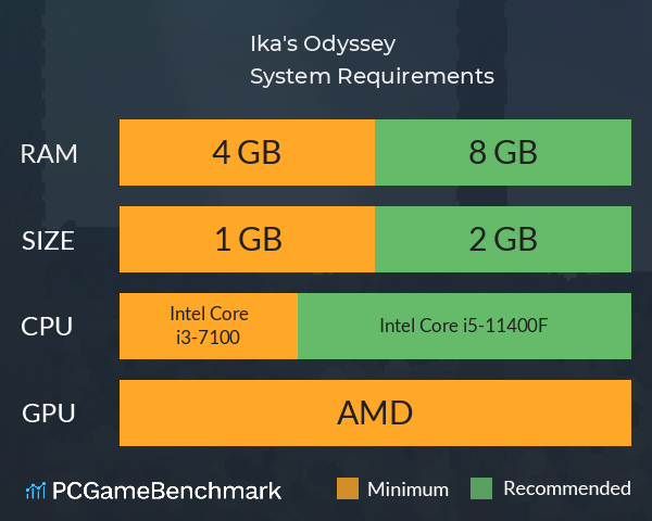 Ika's Odyssey System Requirements PC Graph - Can I Run Ika's Odyssey Ika's Odyssey System Requirements PC Graph - Can I Run Ika's Odyssey