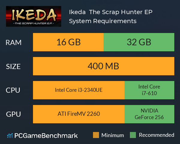 Ikeda : The Scrap Hunter E.P. System Requirements PC Graph - Can I Run Ikeda : The Scrap Hunter E.P.