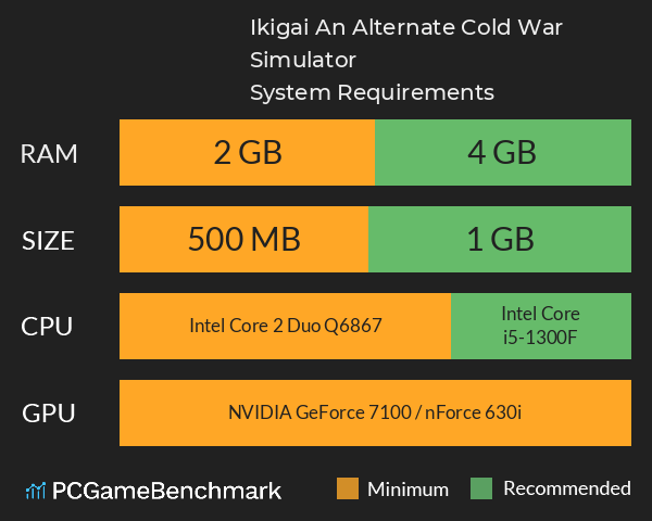 Ikigai: An Alternate Cold War Simulator System Requirements PC Graph - Can I Run Ikigai: An Alternate Cold War Simulator