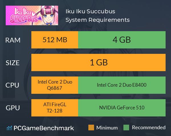 Iku Iku Succubus System Requirements PC Graph - Can I Run Iku Iku Succubus